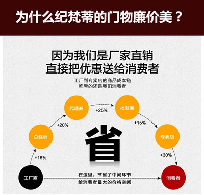 深耕农村铸铝门市场 福建厂家的机遇与营销技术培训之路