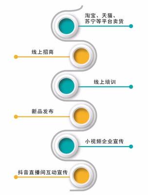 冷暖头条 2020年空气能热泵行业缘何成为潜力IP与安全监控服务的新焦点