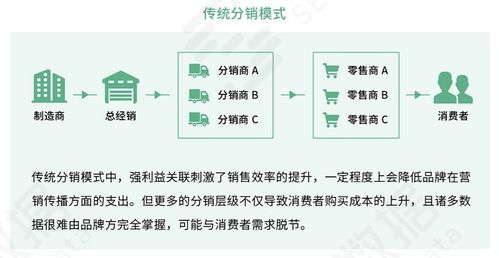 营销自动化应用进入爆发期 2021年75%企业计划增加MarTech投入，安全监控服务成新焦点